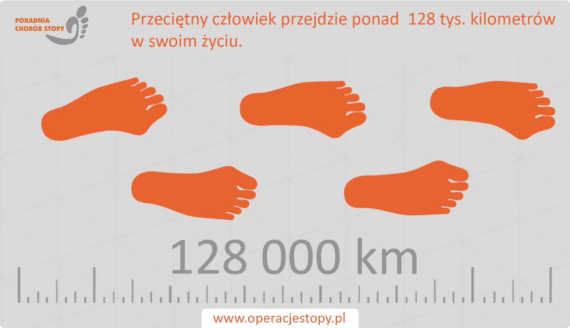 Operacjestopy.pl - Stopa człowieka