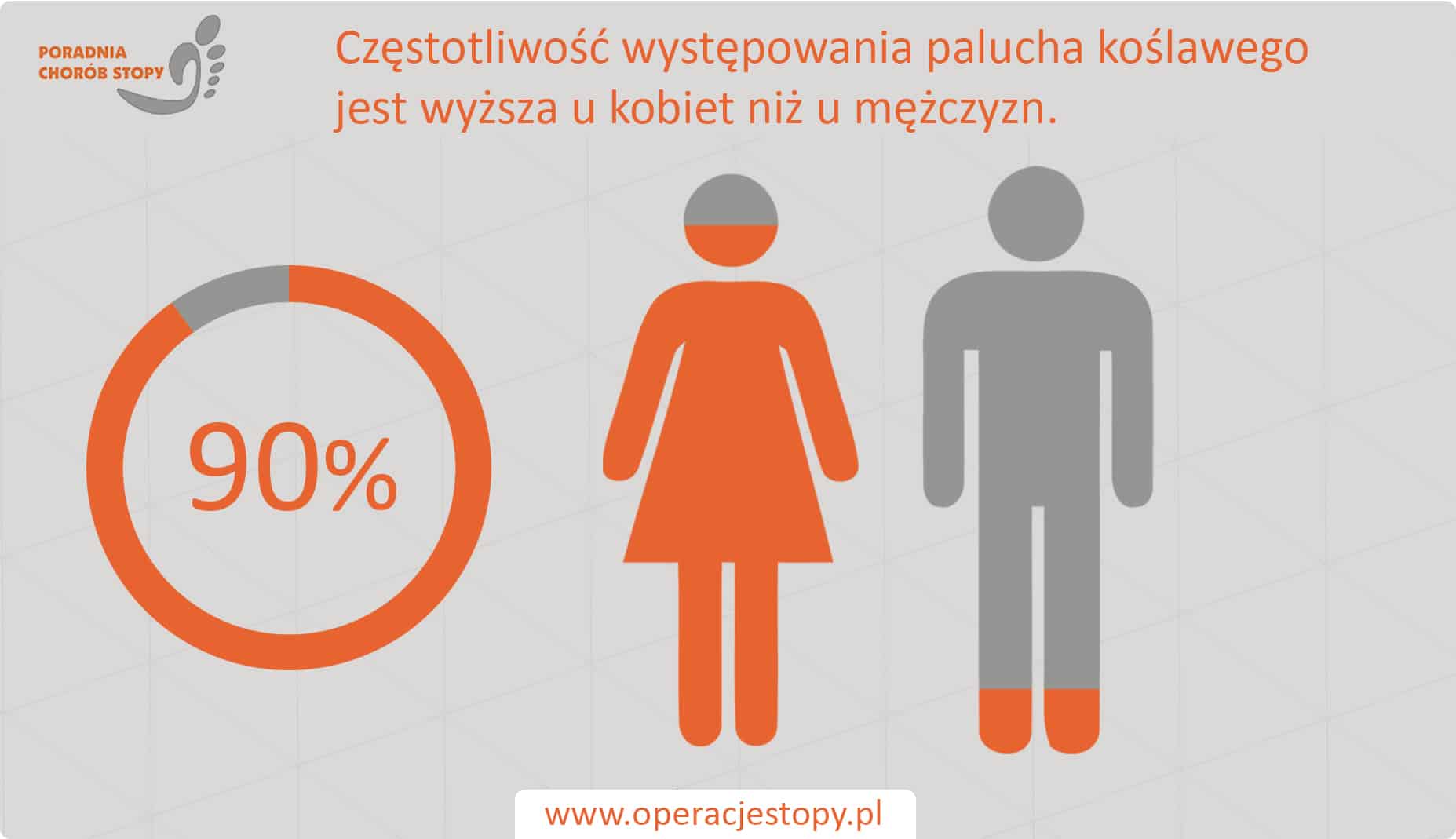 Operacjestopy.pl Haluksy - Kobiety vs Mężczyźni