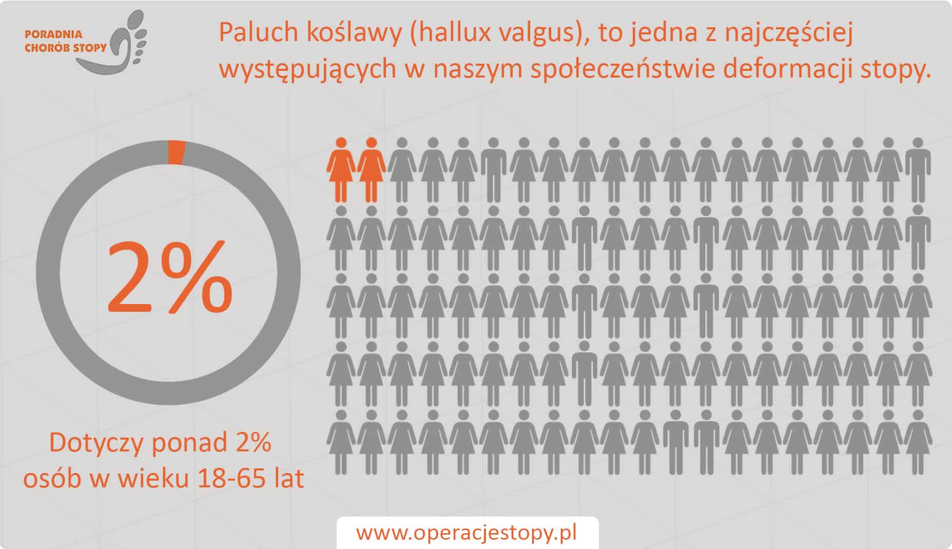 Operacjestopy.pl Haluksy - Paluch koślawy defromacja stopy