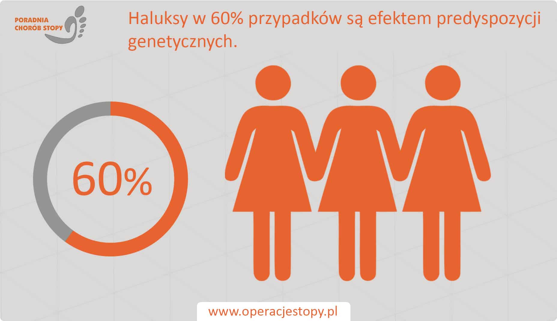 Operacjestopy.pl Haluksy - podłoże genetyczne